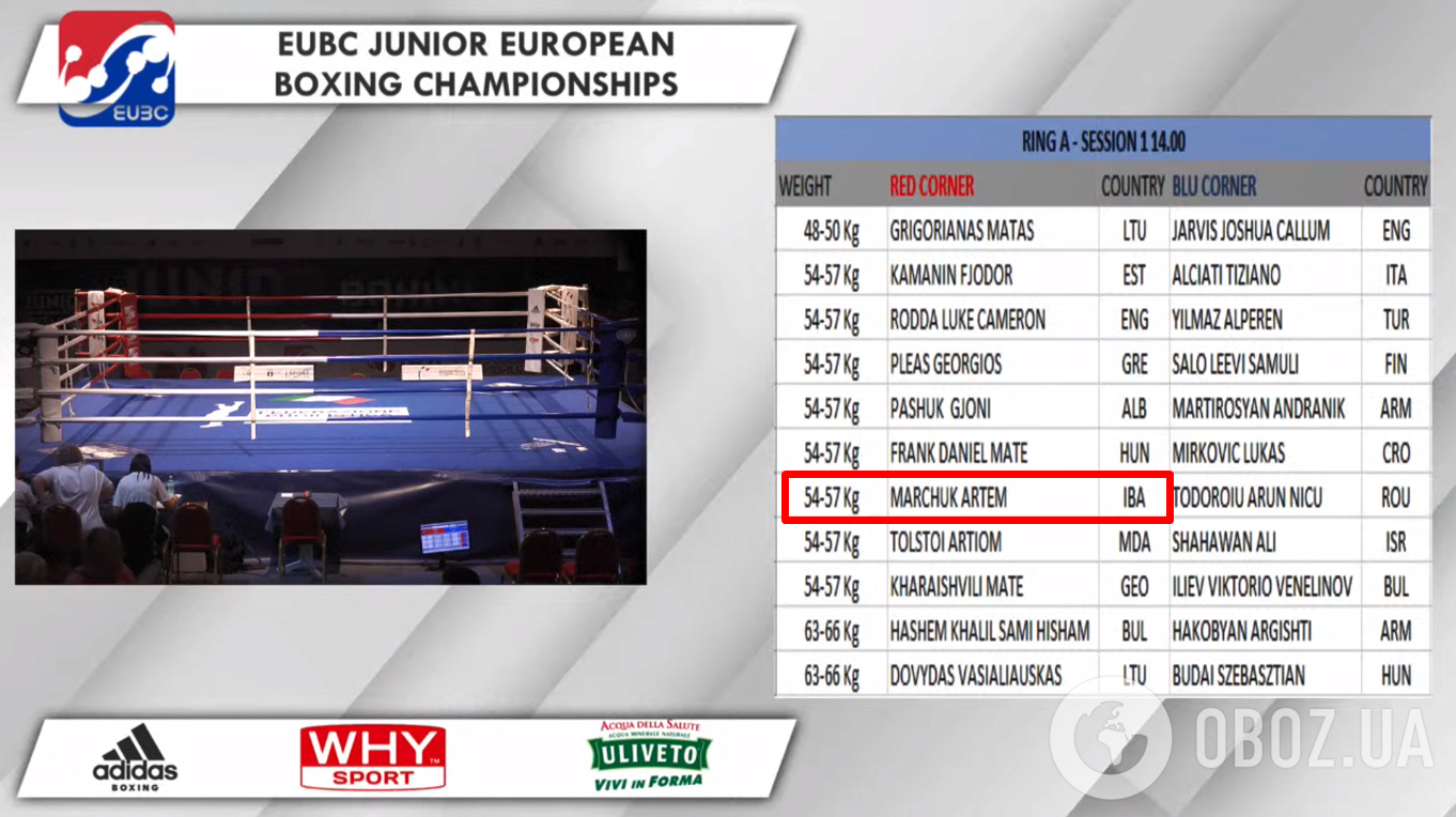 Збірну України змусили виступати під нейтральним прапором на чемпіонаті Європи з боксу серед юніорів