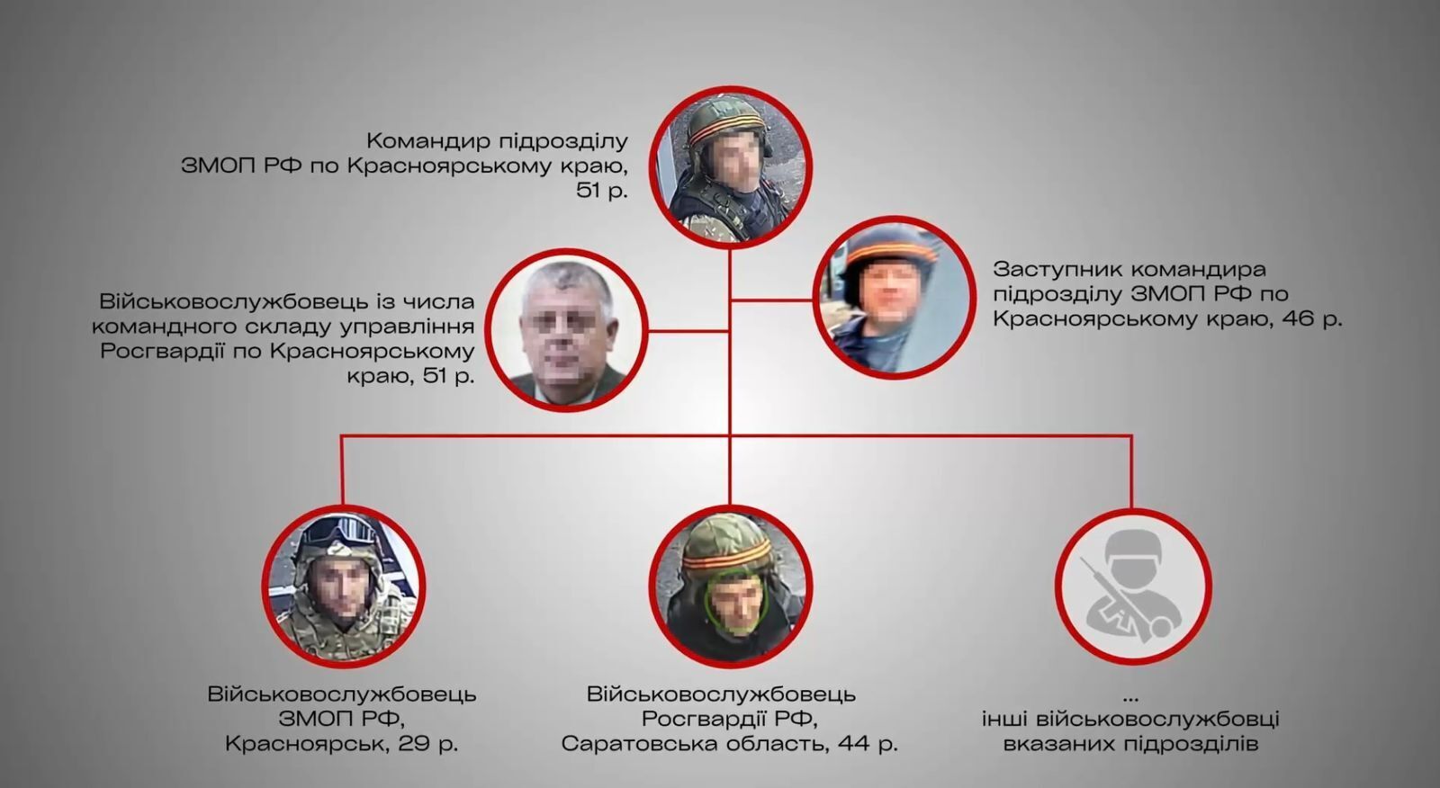 Правоохоронці встановили особи п’ятьох окупантів, які розстрілювали мирних мешканців Гостомеля. Фото та відео