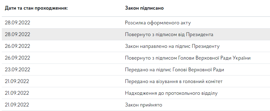 Акцизы на топливо в Украине вернутся в ближайшие дни