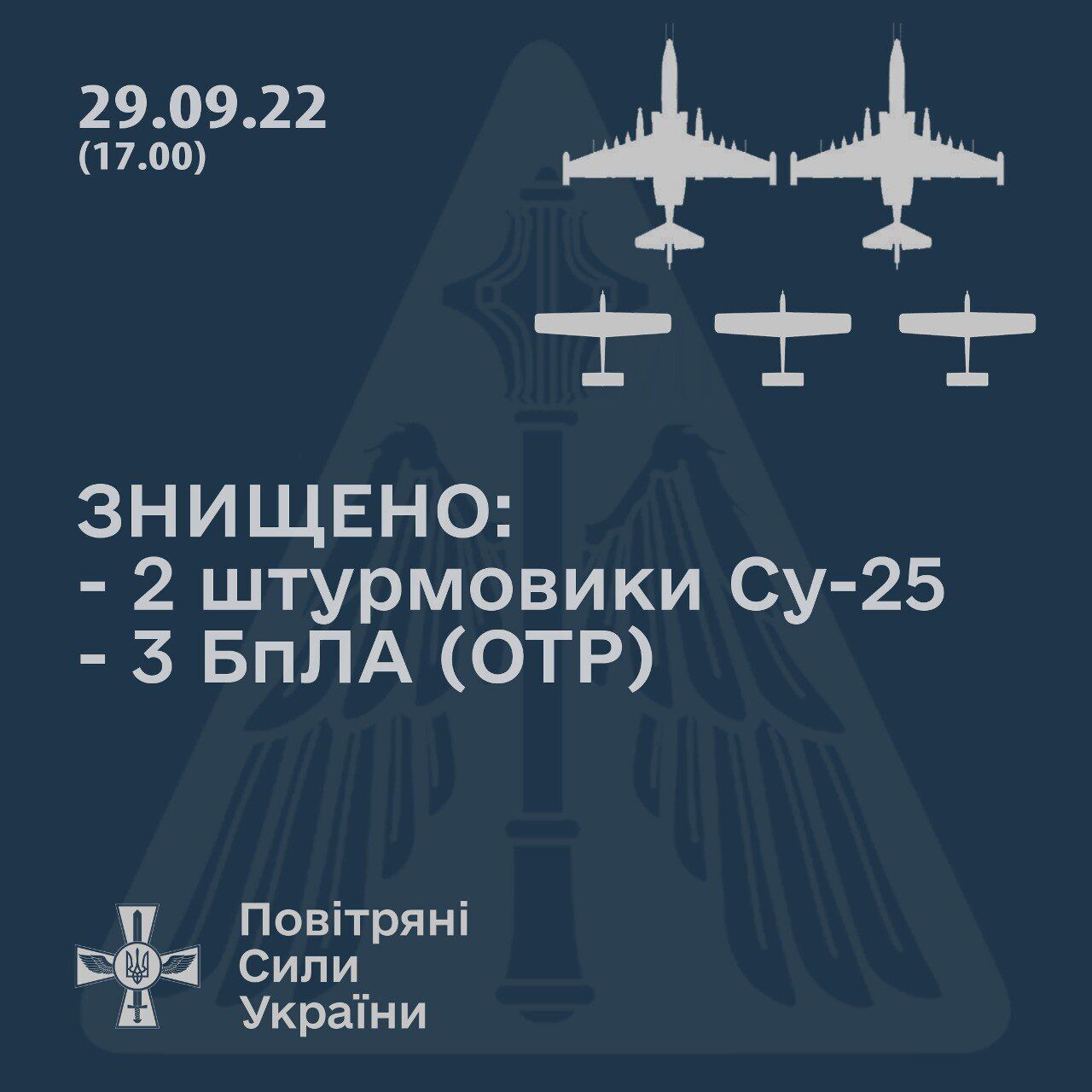 Українські зенітники "приземлили" два ворожі Су-25  на Миколаївщині