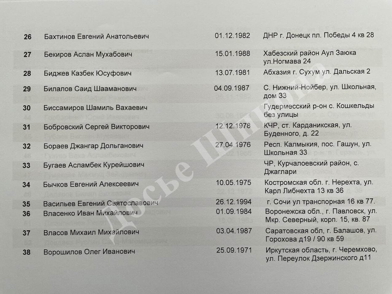 Список российских военных, погибших на войне в Украине