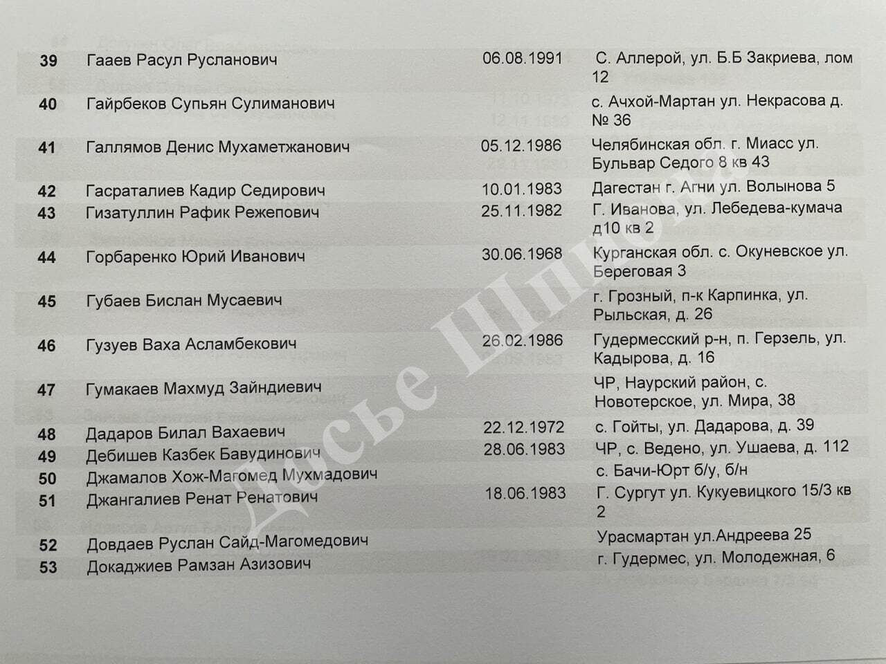 Список российских военных, погибших на войне в Украине