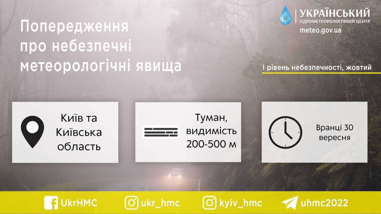 Утром туман и облачно: прогноз погоды в Киеве и области на 30 сентября