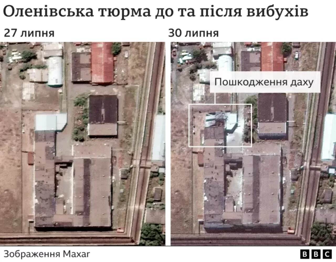Что на самом деле случилось в Еленовке: эксперты полностью опровергли версию российских оккупантов
