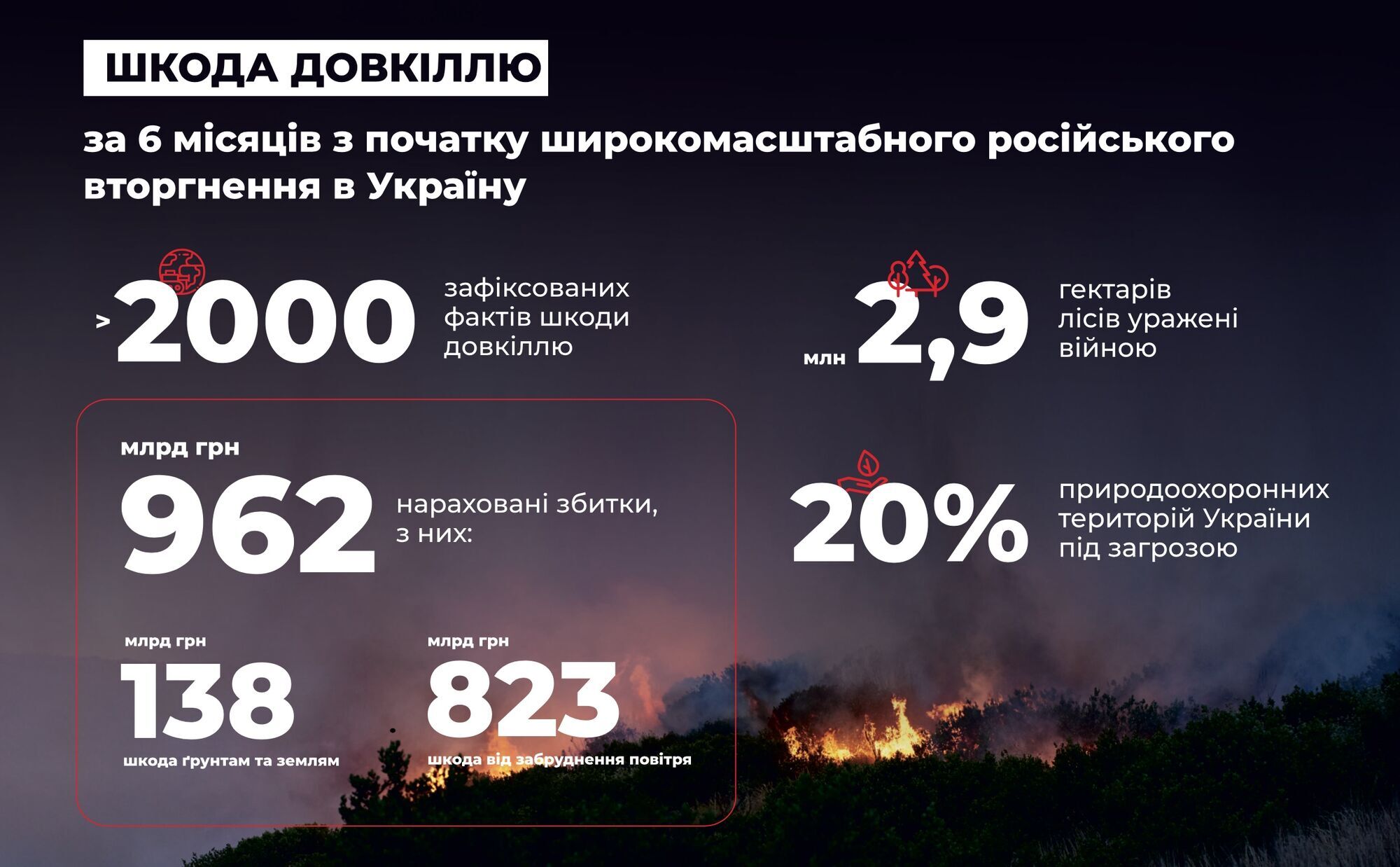 Природа стогне від війни: як РФ знищує екологію України – розповідають міністр, еколог та активіст