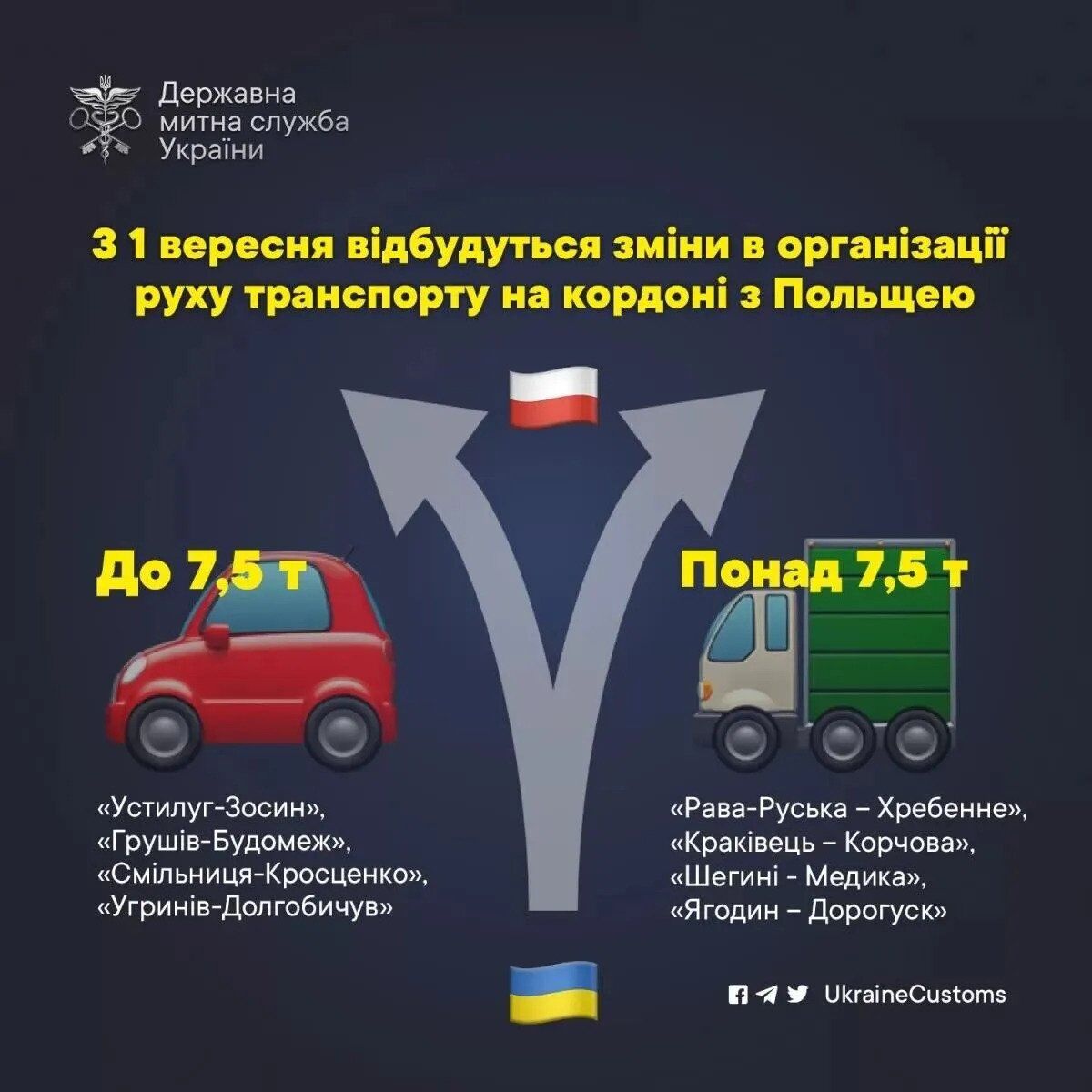 Організація руху на кордоні України та Польщі з 1 вересня 2022 року
