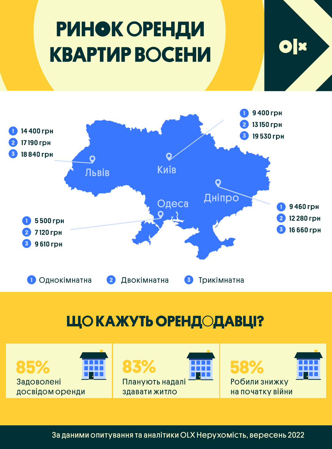 Сколько стоит снять квартиру в городах Украины