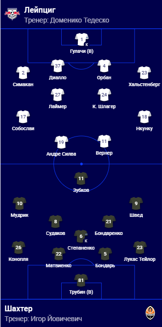 "Лейпциг" – "Шахтер": результат матча Лиги чемпионов