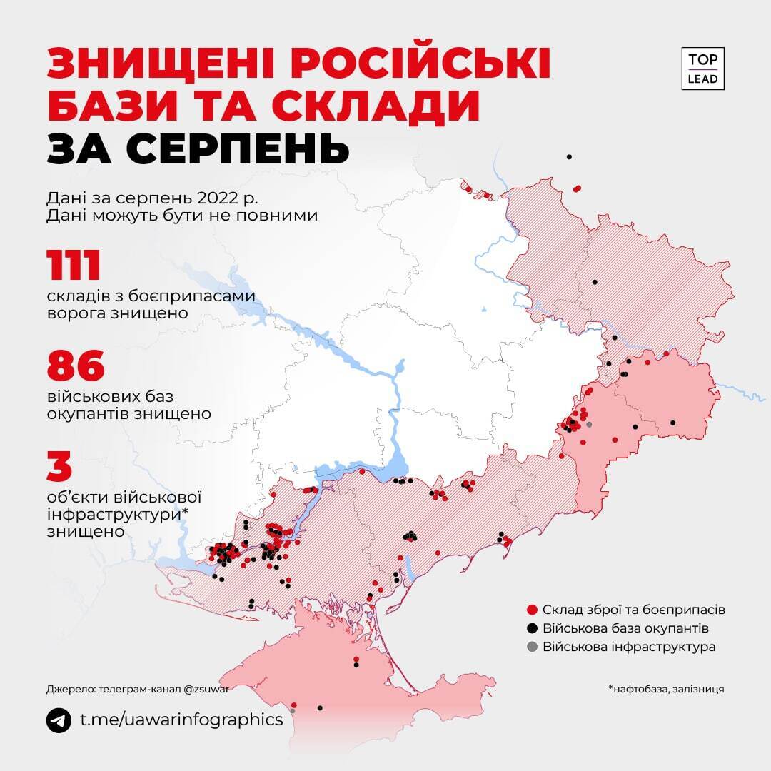  ЗСУ у серпні знищили 111 складів з боєприпасами ворога і 86 військових баз РФ. Інфографіка