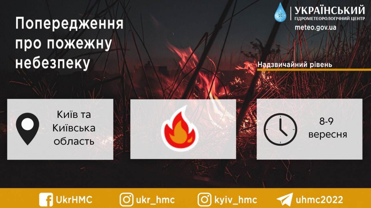 Малооблачно и до +21°С: подробный прогноз погоды в Киеве и области на 8 сентября