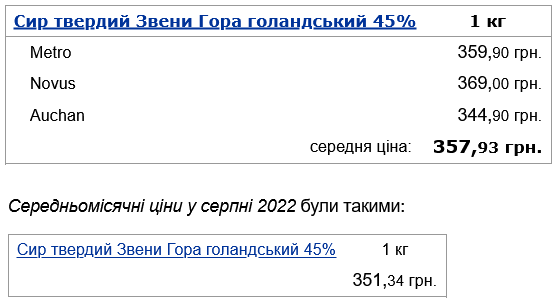 Сыр в Украине подорожал