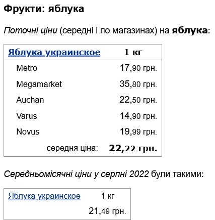 Скільки коштують яблука в Україні