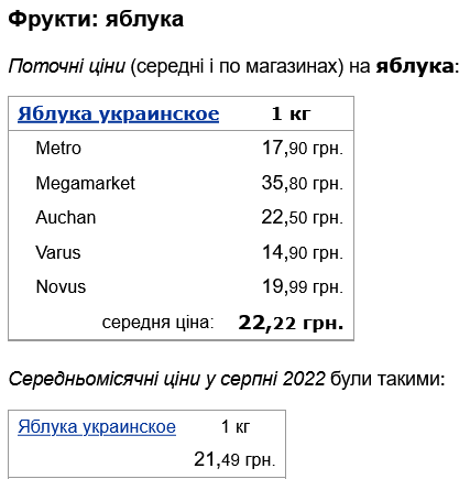 Сколько стоят яблоки в Украине