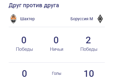 "Лейпциг" після розгрому від "Шахтаря" призначив нового тренера, який обігравав українців 10:0