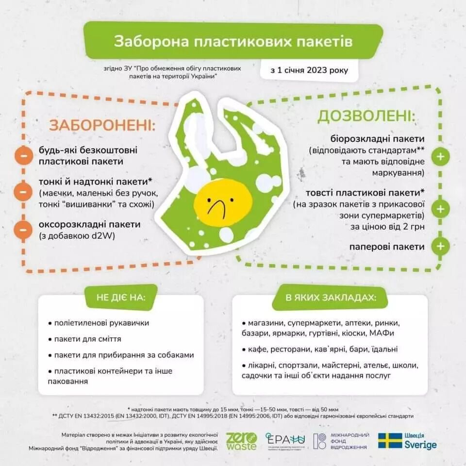 Які пластикові пакети заборонені в Україні