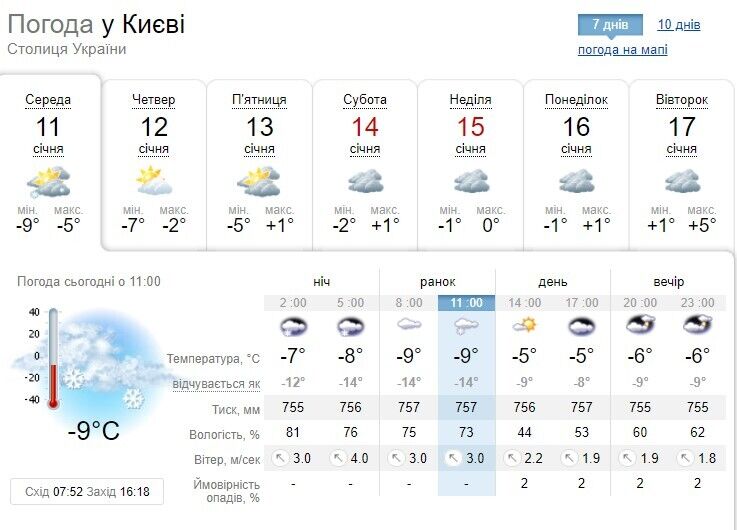 Синоптики розповіли, коли в Київ прийде потепління
