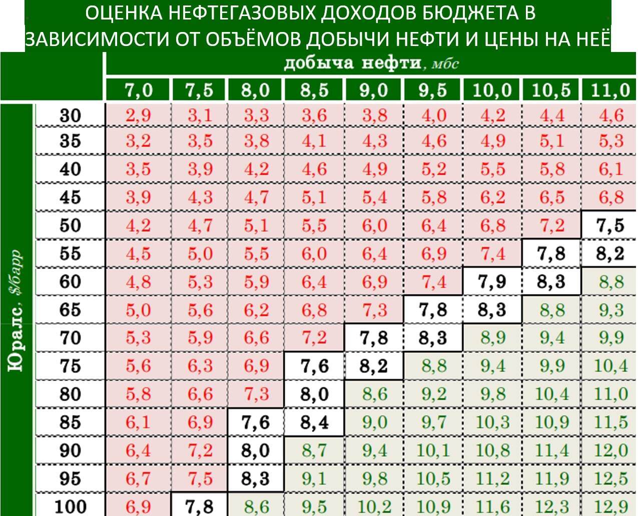 Колосс на глиняных ногах, или Эффект от санкций против РФ, в которые мало кто верил