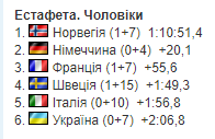 5-й етап Кубку світу з біатлону: всі результати, звіти