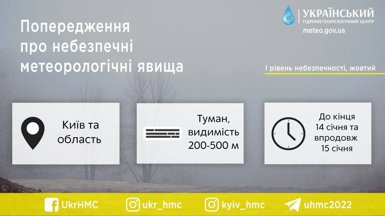 Туман и до 2°С тепла: подробный прогноз погоды по Киевской области на 15 января