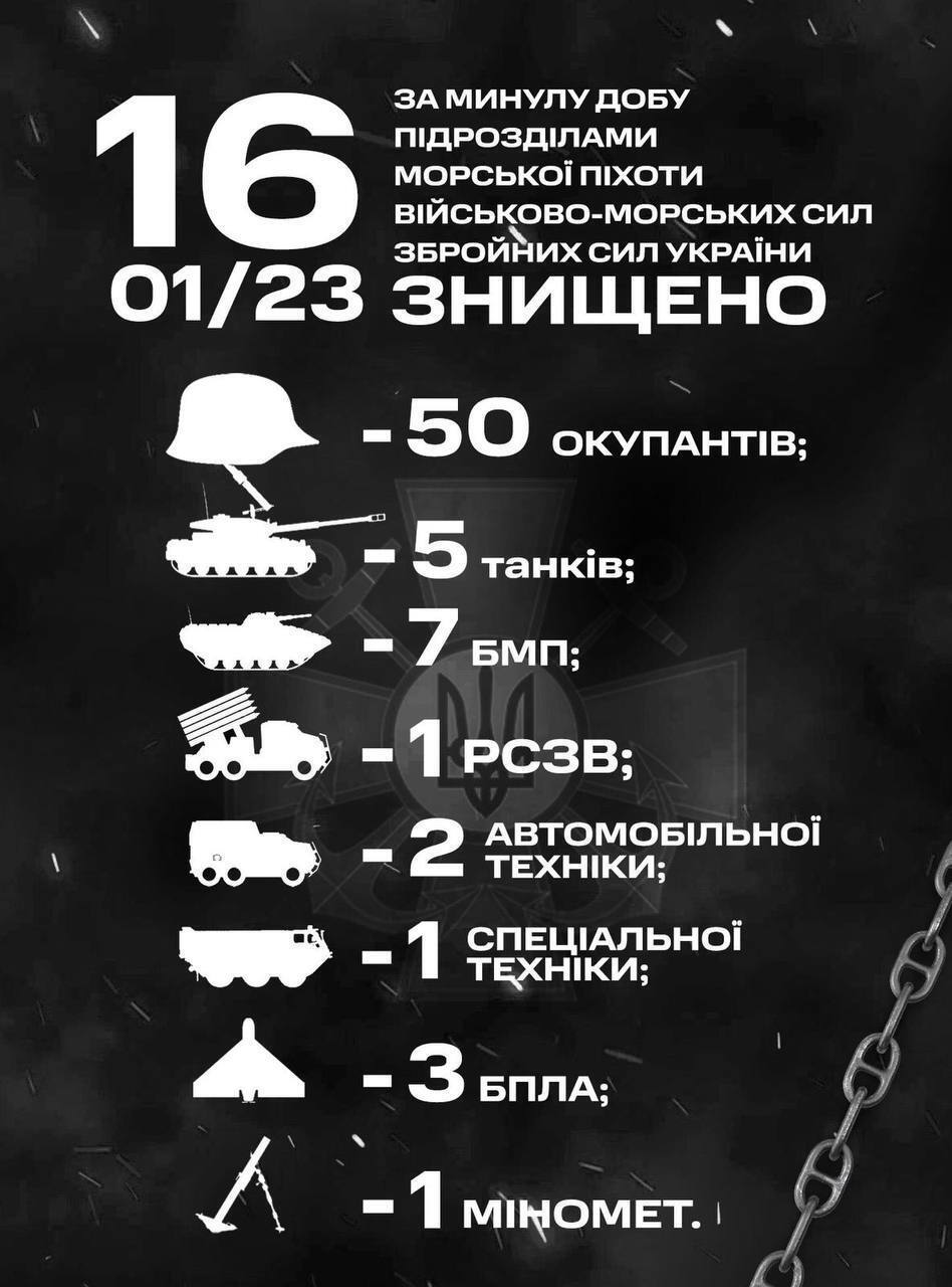 Особовий склад та техніка ворога, ліквідована військовослужбовцями ВМС