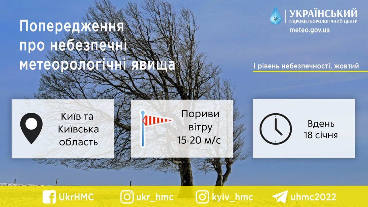 Порывы ветра и до 12°С тепла: подробный прогноз погоды по Киевщине на 18 января