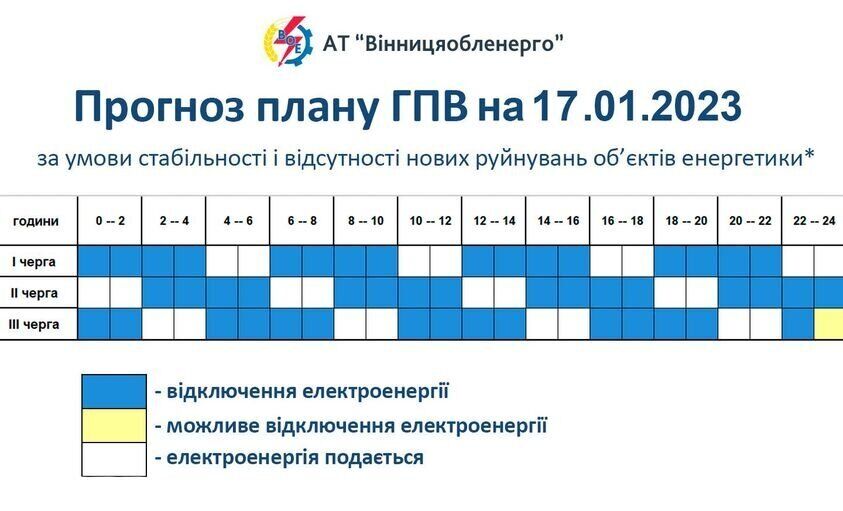 В Винницкой области свет отключают по очередям