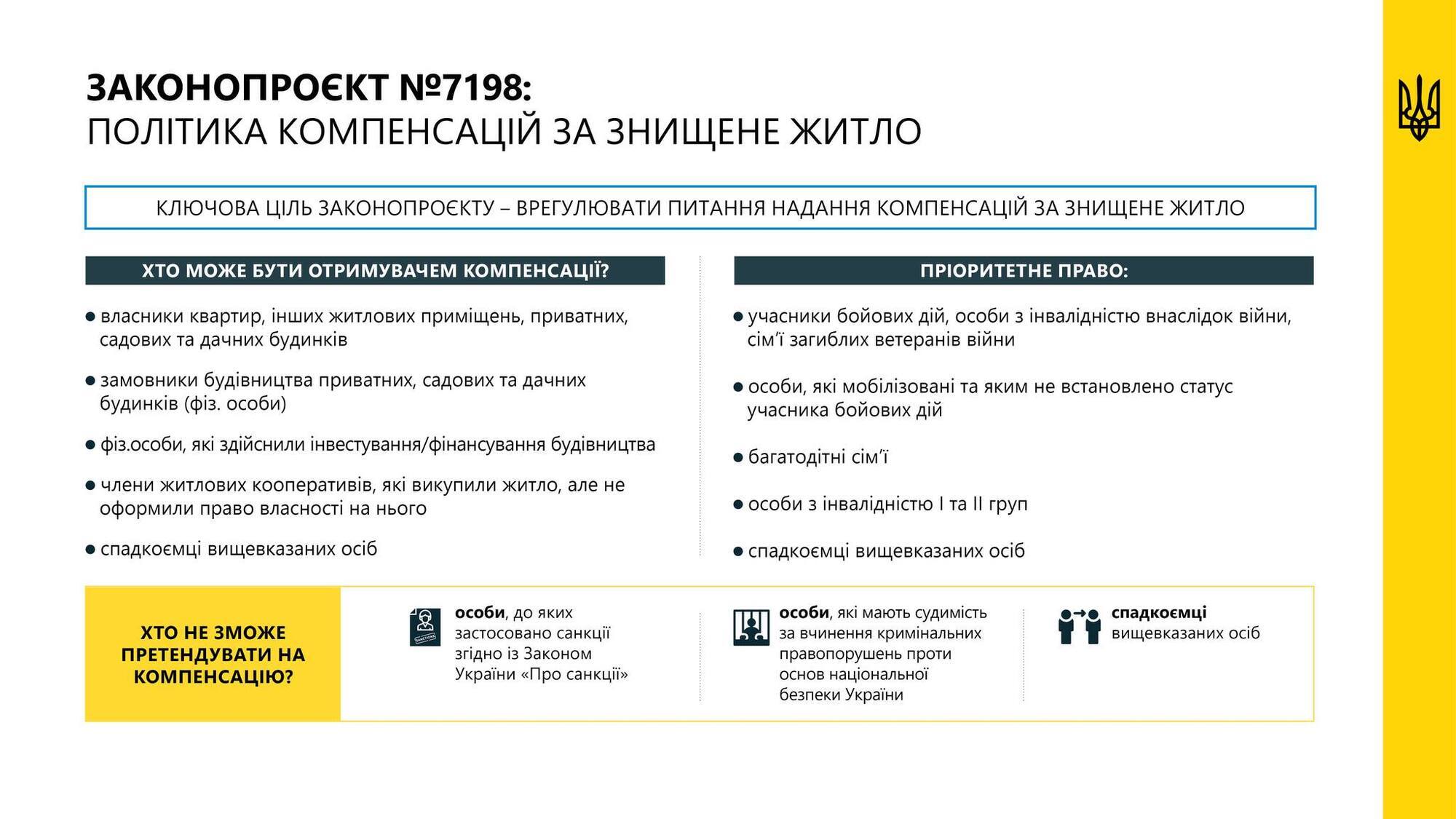 Не всі українці зможуть претендувати на компенсацію за зруйноване війною житло