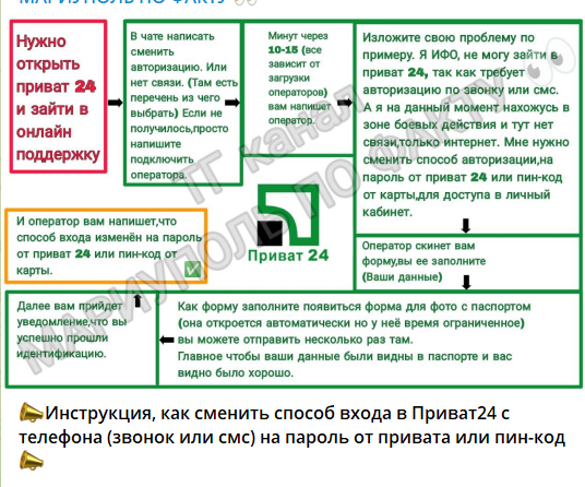 Інструкцію поширюють у мережі