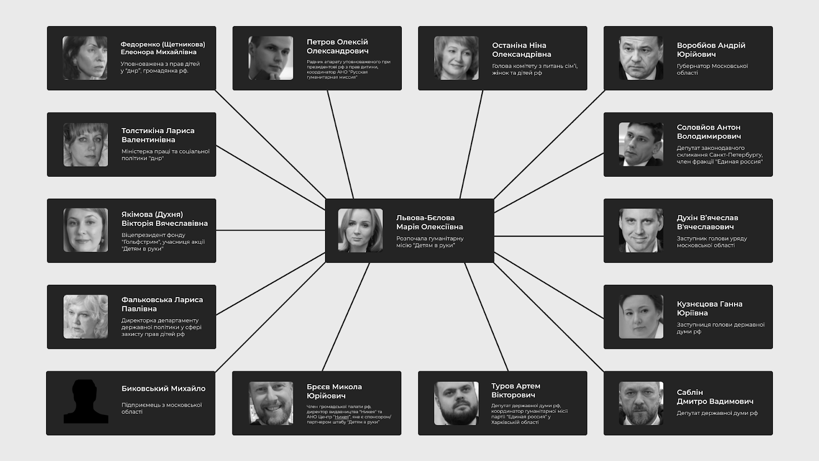 Россия могла депортировать до 700 тысяч украинских детей: раскрыта схема совершения оккупантами международного преступления. Фото