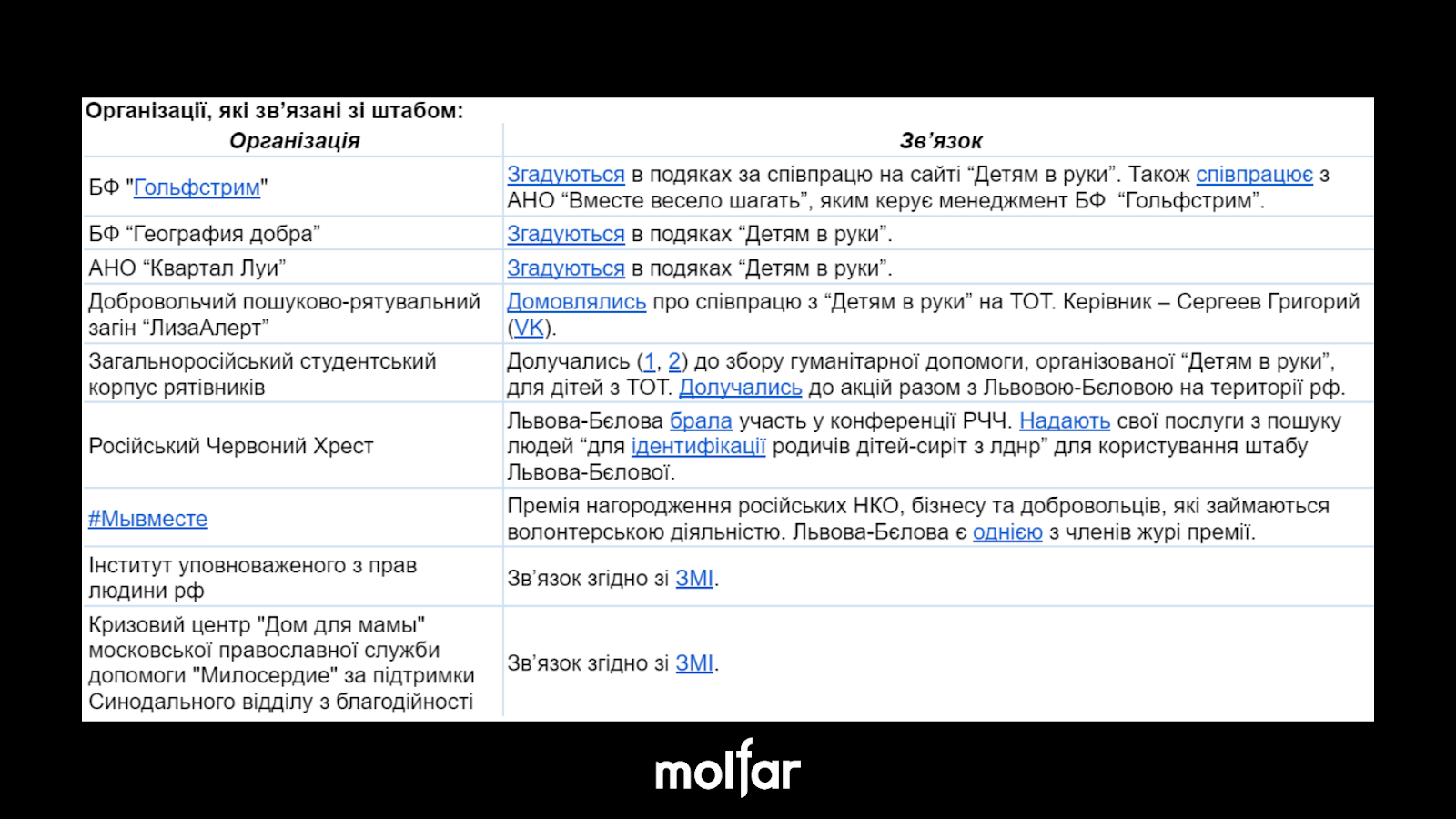 Россия могла депортировать до 700 тысяч украинских детей: раскрыта схема совершения оккупантами международного преступления. Фото