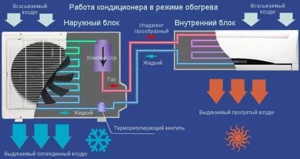 Робота кондиціонера