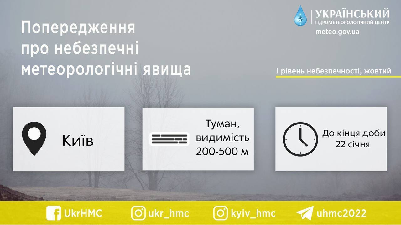 Синоптики предупредили об ухудшении видимости на дорогах Киева 22 января