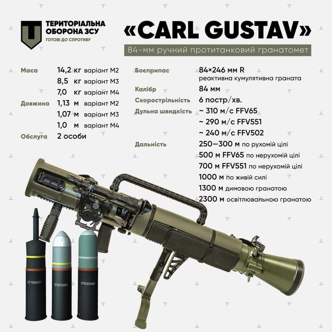 Характеристики протитанкових гранатометів М2 Карл-Густаф