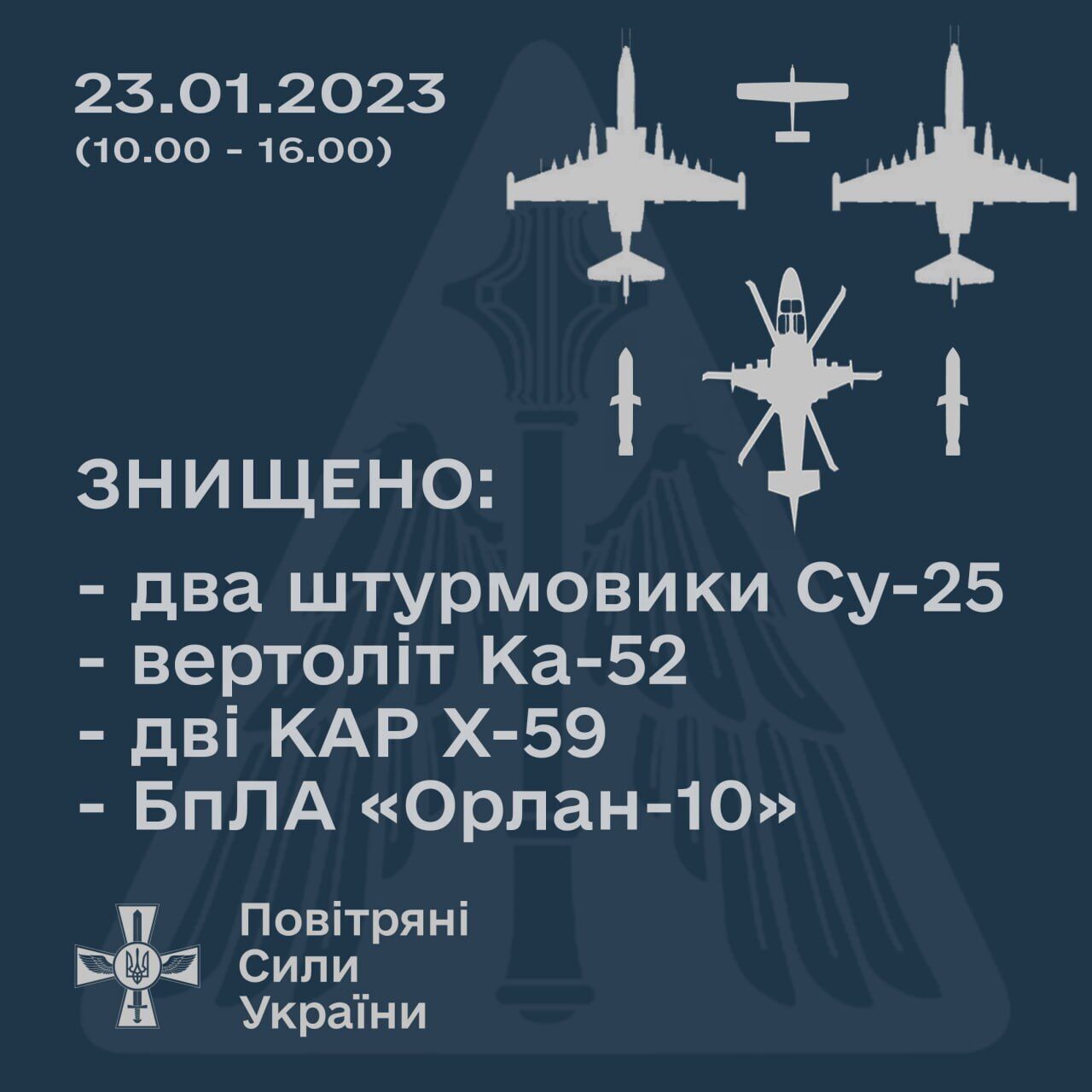 Украинские защитники ''приземлили'' шесть воздушных целей врага: сбиты два Су-25 и вертолет Ка-52