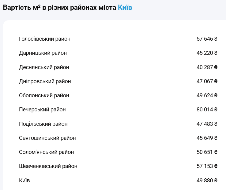 Какой район столицы самый "дешевый"