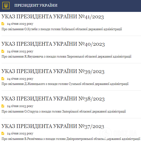 Зеленський звільнив із посад очільників п'яти областей