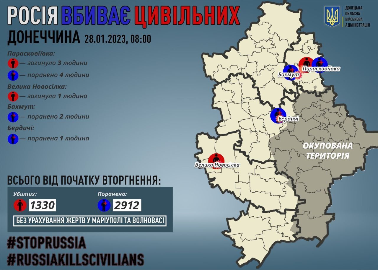 Ворог масовано обстрілює Харківщину, на Донеччині убиті четверо цивільних