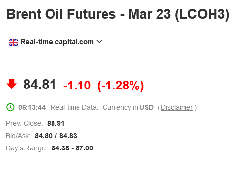 Как подешевела нефть Brent