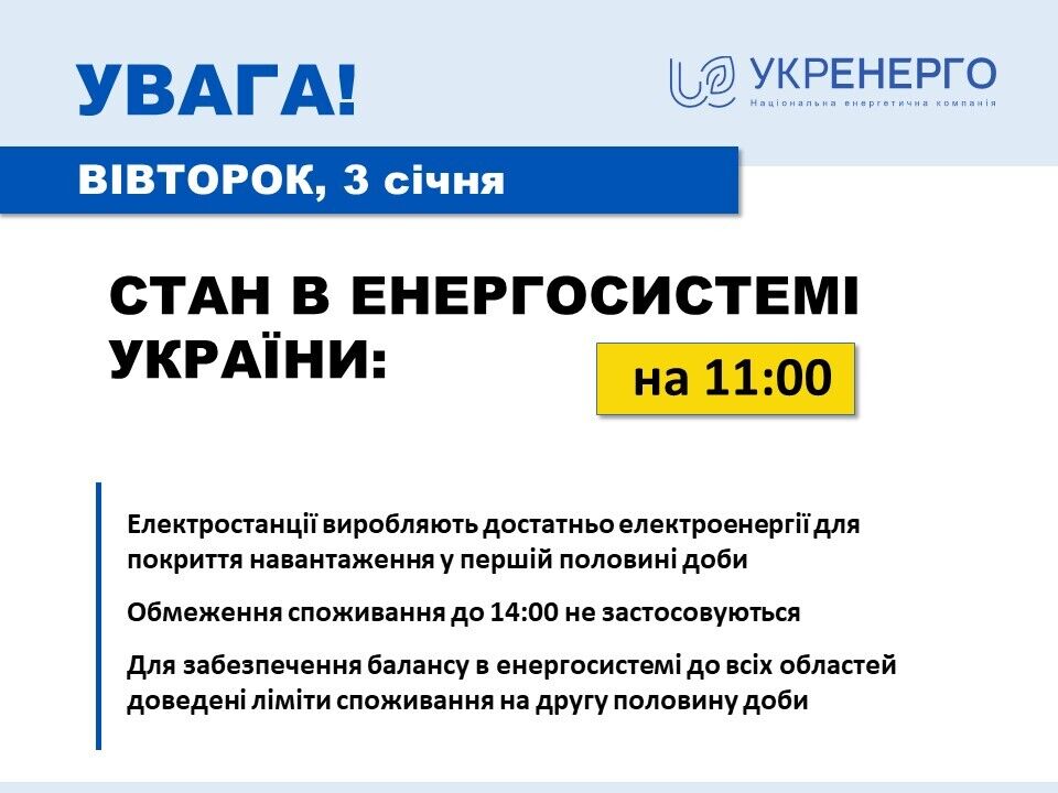 В "Укренерго" розповіли, що 3 січня до 14:00 обмеження споживання електрики в Україні не застосовуватимуться.