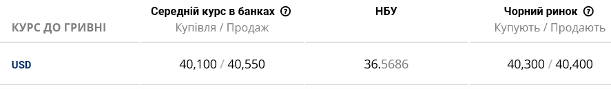 В Україні перерахували готівковий курс долара