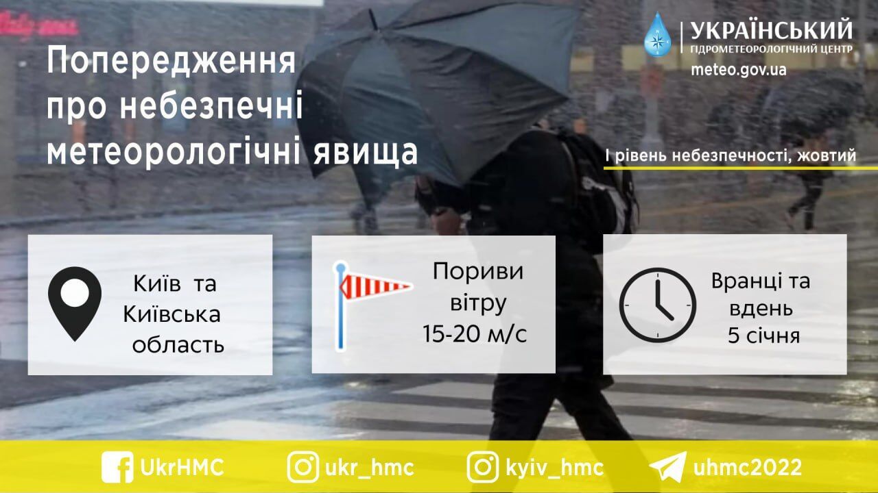 Дощ та пориви вітру: синоптики попередили про погіршення погоди на Київщині 5 січня