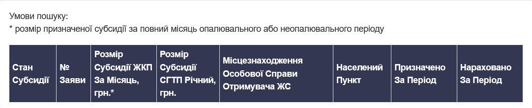 Після введення даних на екрані з'явиться вся інформація щодо субсидії