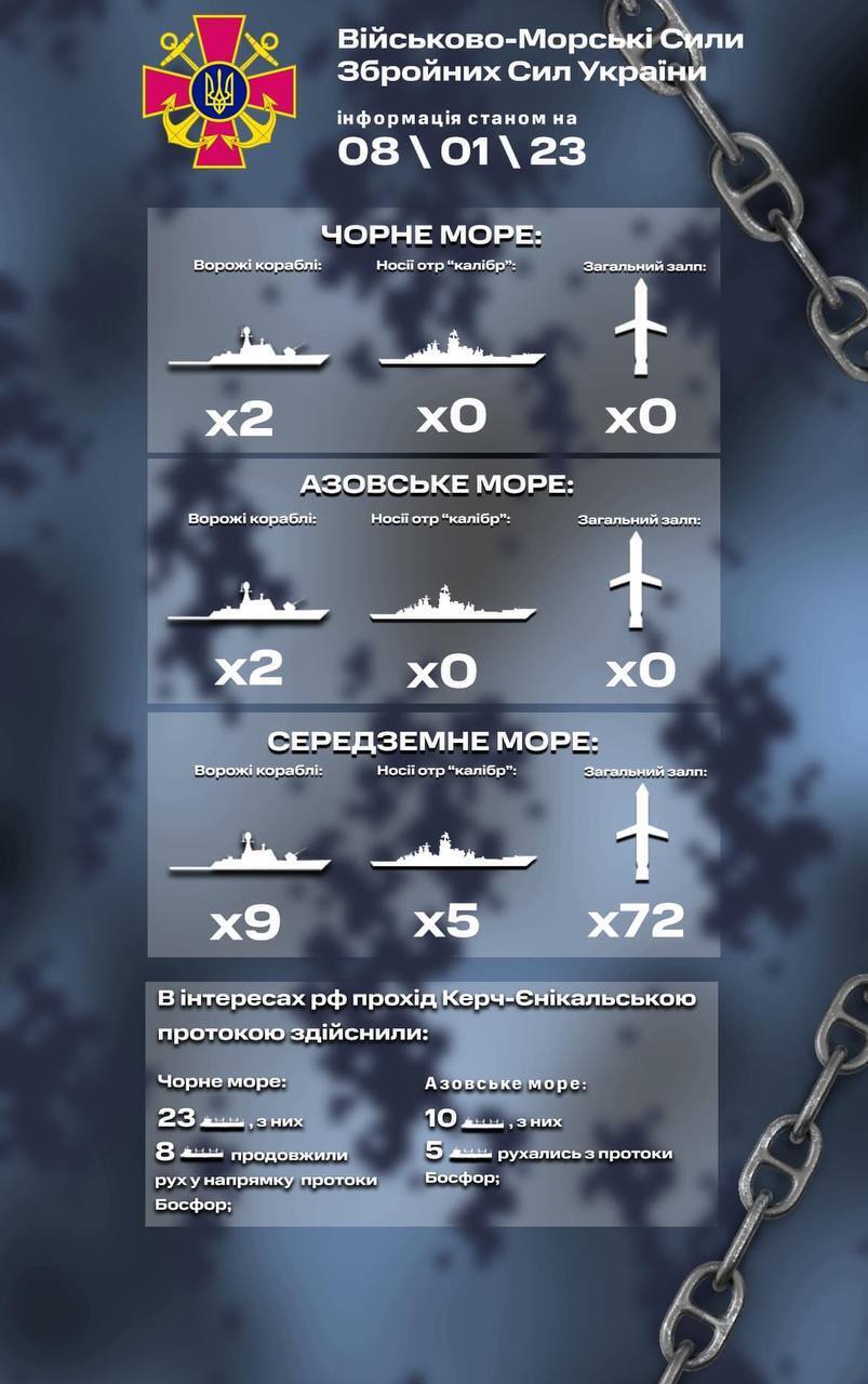 Сколько кораблей России находится на боевом дежурстве