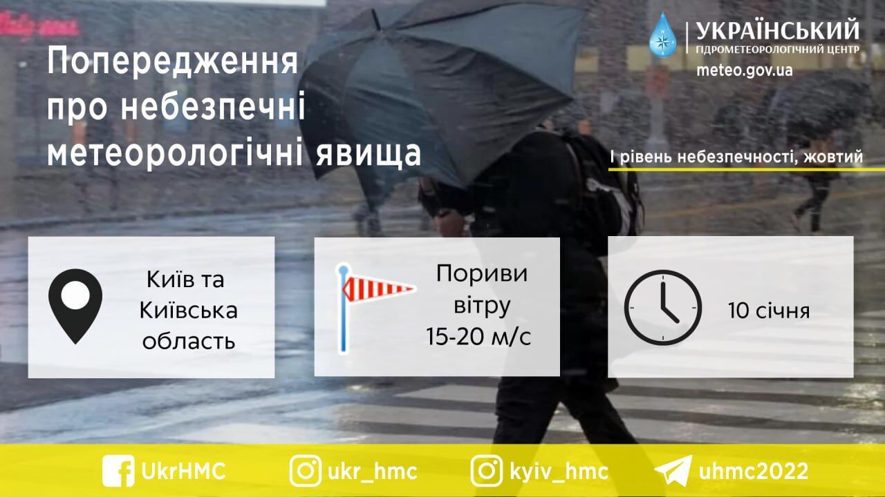 Мокрий сніг, дощ та пориви вітру 15-20 м/с: детальний прогноз погоди по Київщині на 10 січня