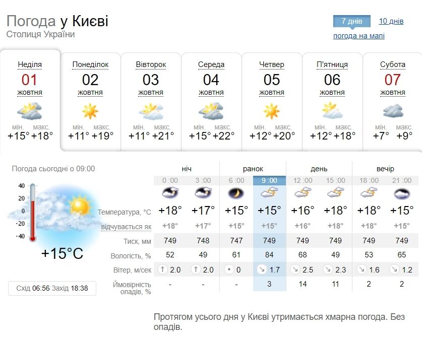 Короткочасний дощ та до +21°С: прогноз погоди по Київщині на 1 жовтня