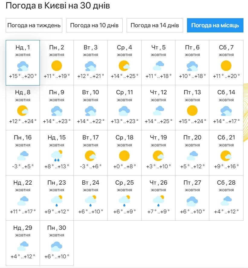 "Бабиного літа" не буде, а Київ заливатиме дощами: синоптикиня дала прогноз погоди на жовтень