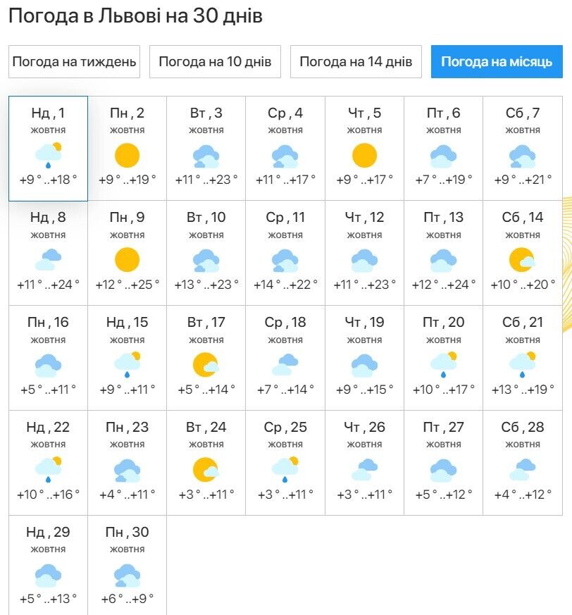 "Бабиного літа" не буде, а Київ заливатиме дощами: синоптикиня дала прогноз погоди на жовтень