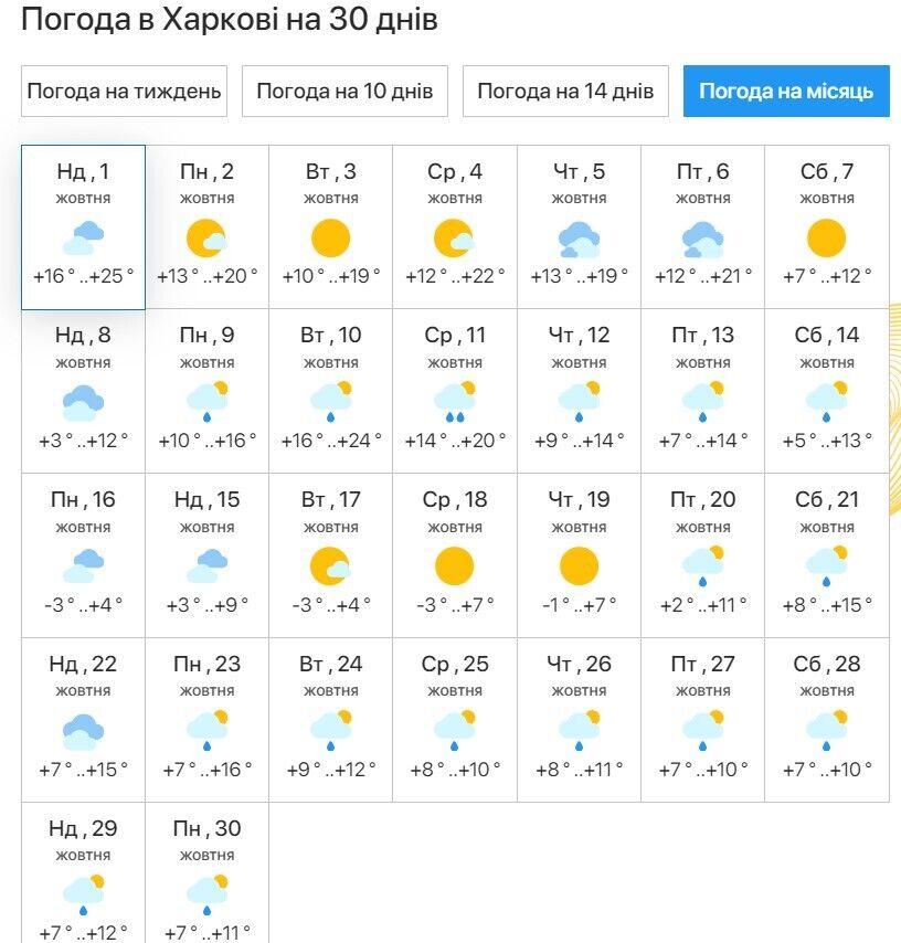 "Бабьего лета" не будет, а Киев будет заливать дождями: синоптик дала прогноз погоды на октябрь