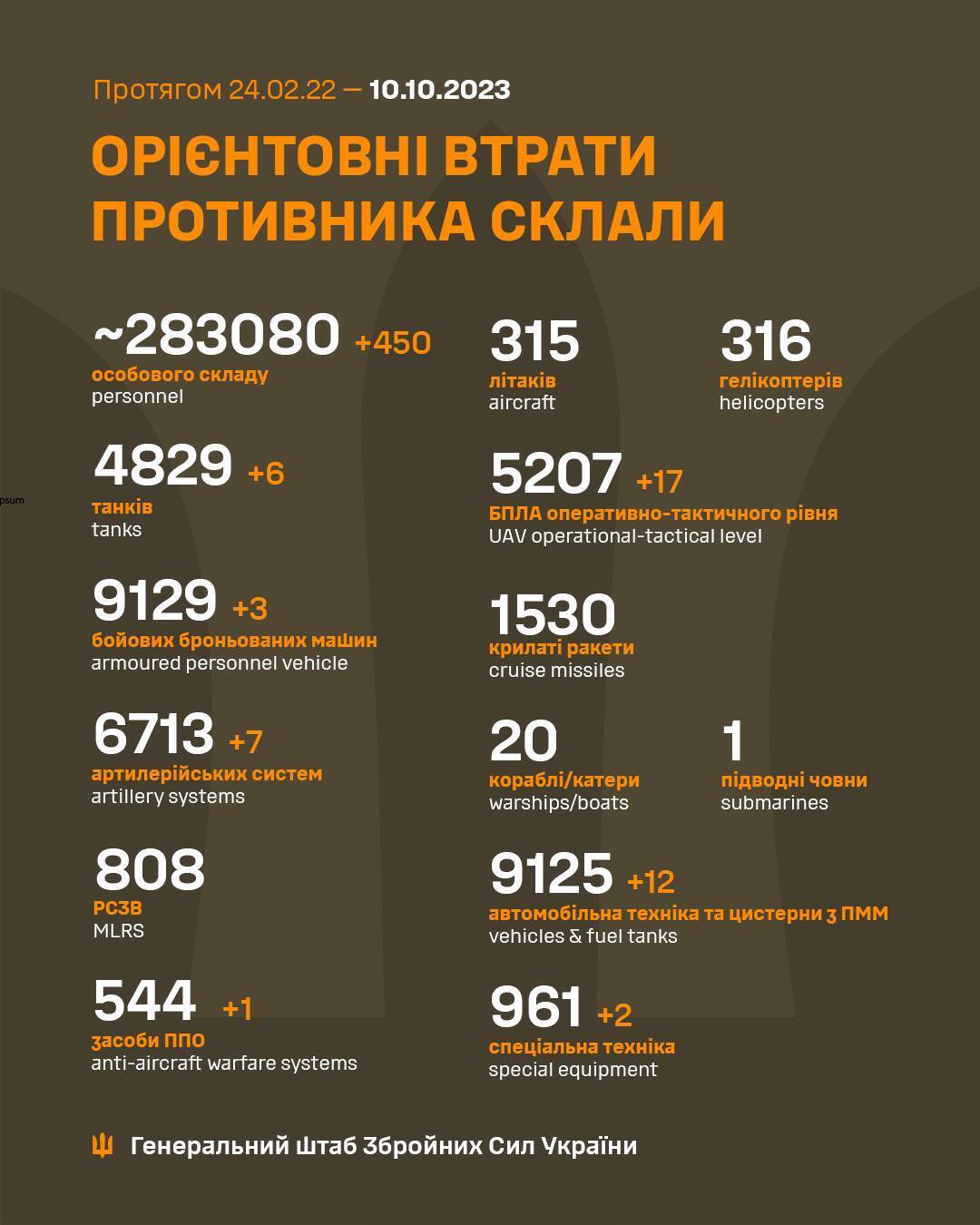 ВСУ отминусовали еще 450 наемников и шесть танков армии РФ