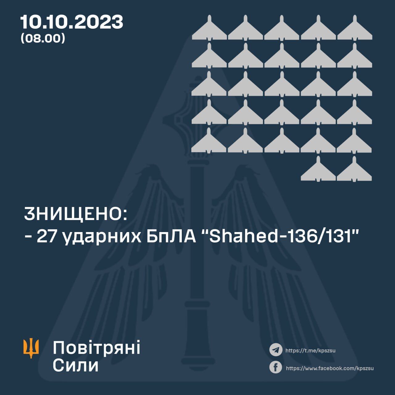 Россия ночью атаковала Украину 36 "Шахедами": силы ПВО сбили 27 дронов